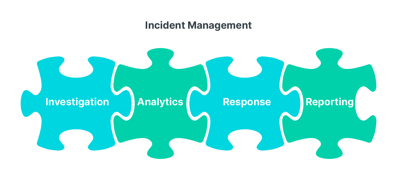 01.incident management.png