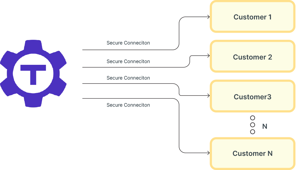 03.secure remote support with teleport.png