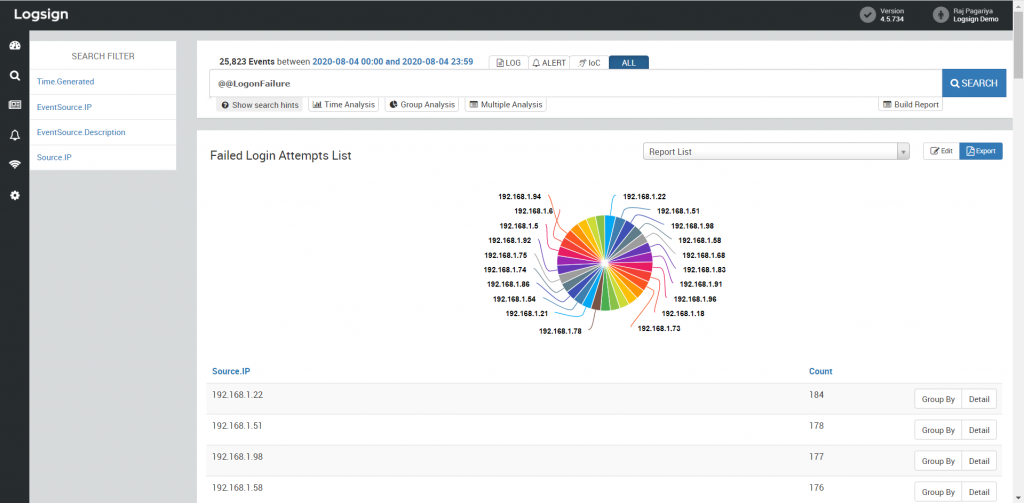 SIEM use cases