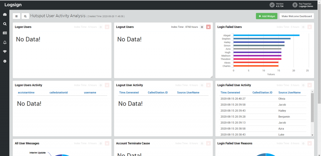 dashboards on SIEM