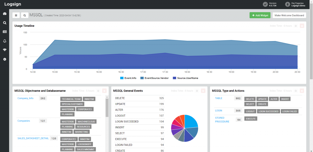 dashboards on SIEM