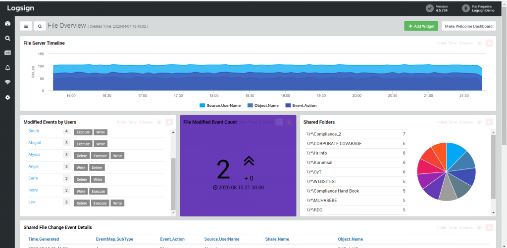 dashboards on SIEM