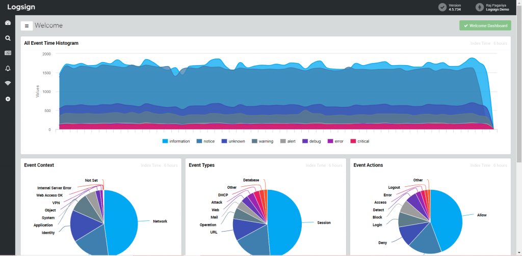 dashboards on SIEM