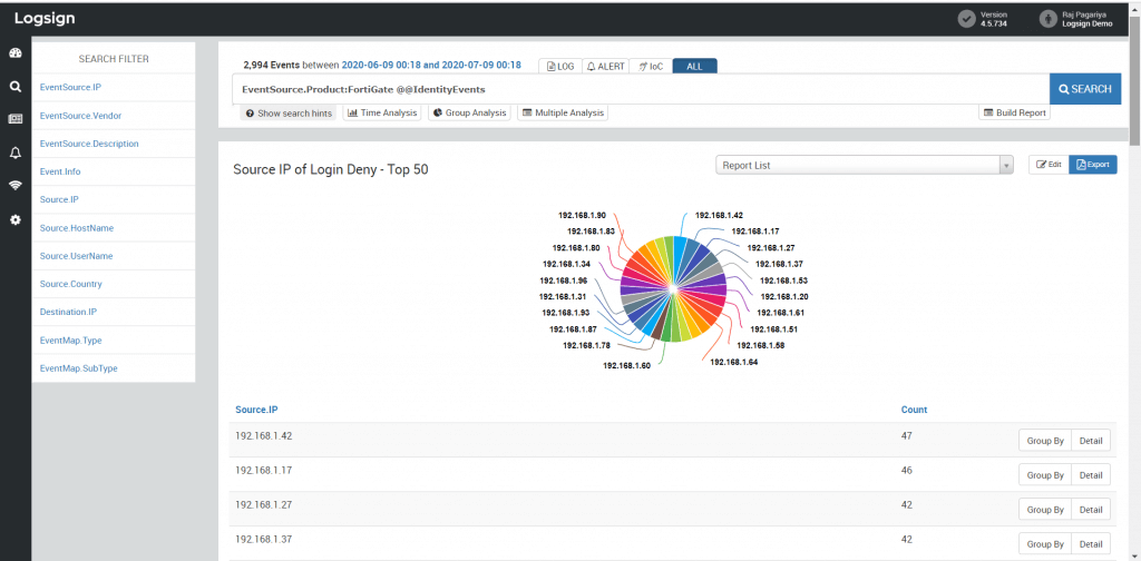 types of reports on Logsign SIEM