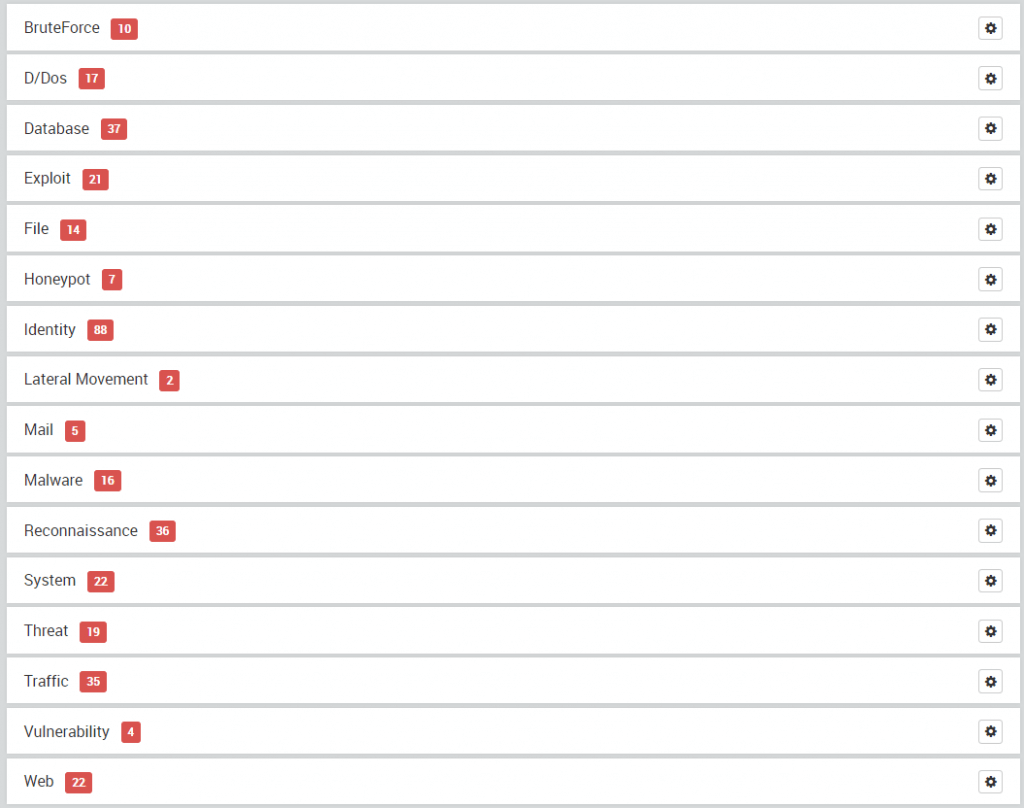 SIEM use cases