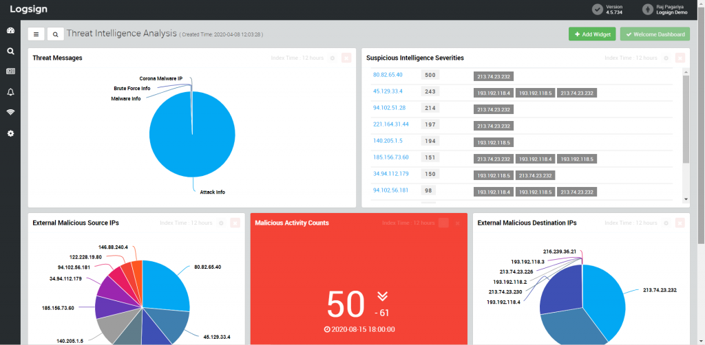 dashboards on SIEM