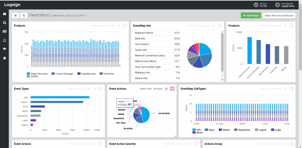 Dashboards on SIEM