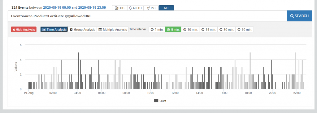 reports on Logsign SIEM