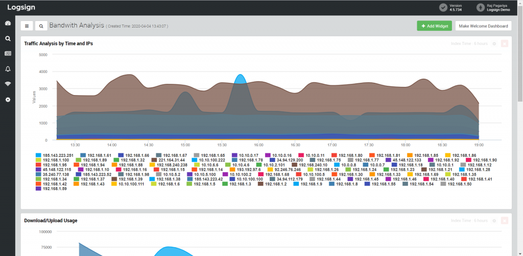 dashboards on SIEM