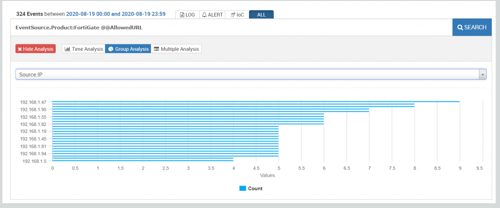 reports on Logsign SIEM