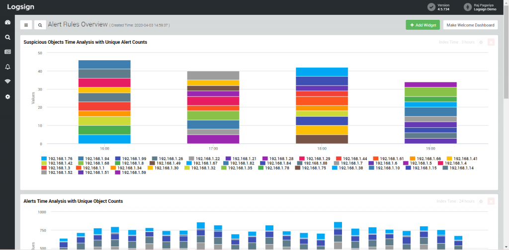 dashboards on SIEM