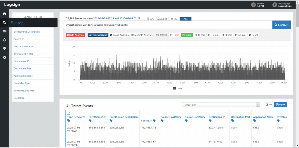 SIEM report types