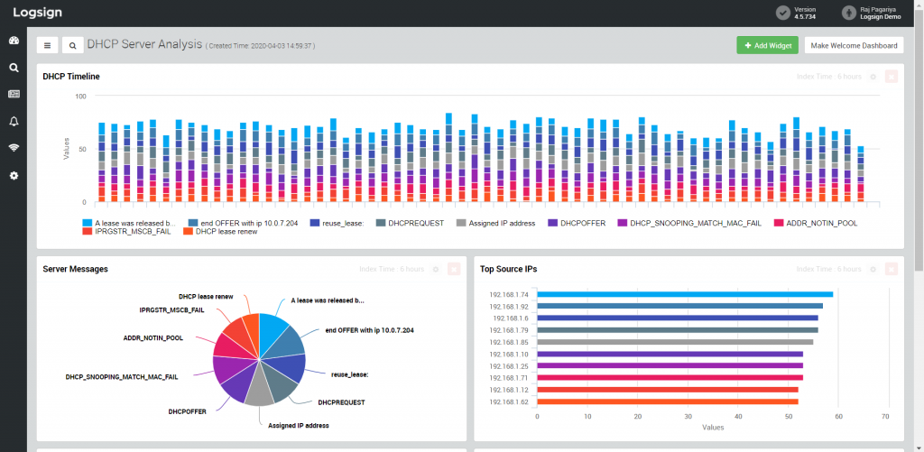 dashboards on SIEM