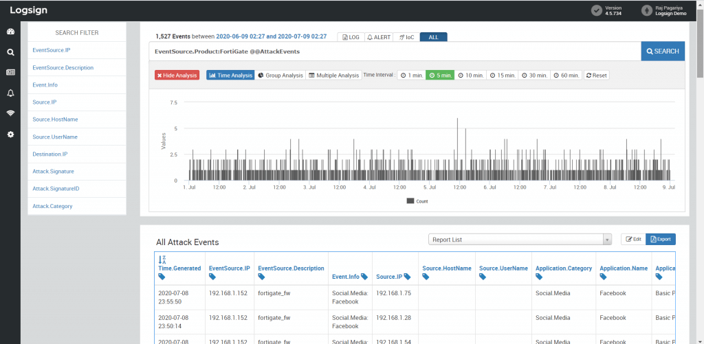 SIEM report types