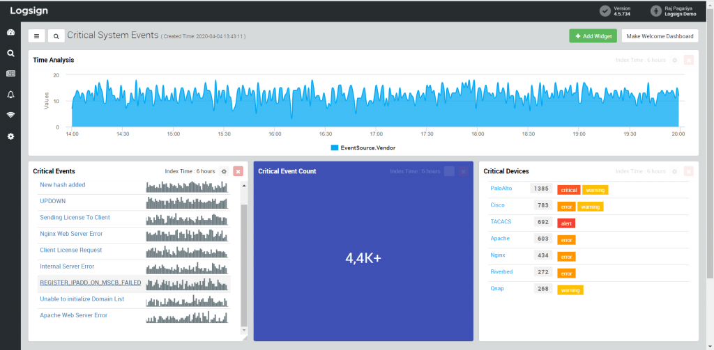 dashboards on SIEM