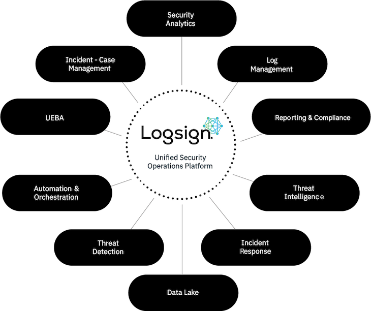 Logsign SIEM and USO platform.png