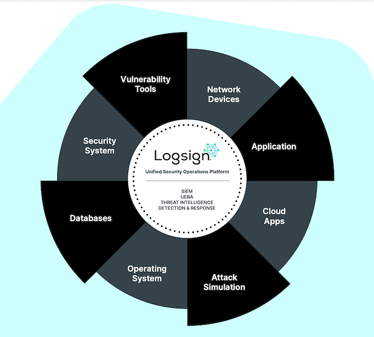 Logsign USO Platform.png