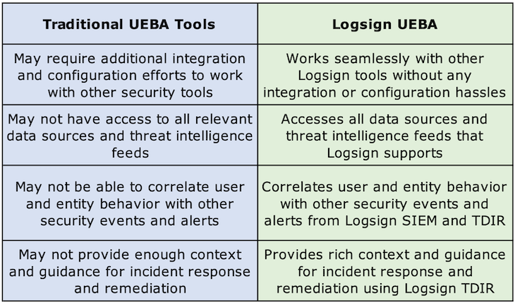 Traditional UEBA Tools vs Logsign UEBA.png