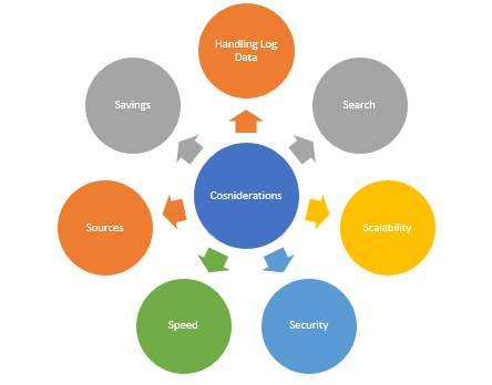 How SOAR helps a Security Operations Centre