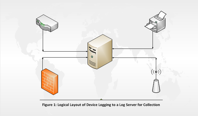 5 Important SIEM Reports