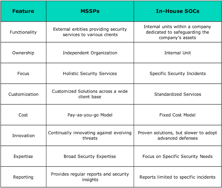 mssps vs in house socs.png